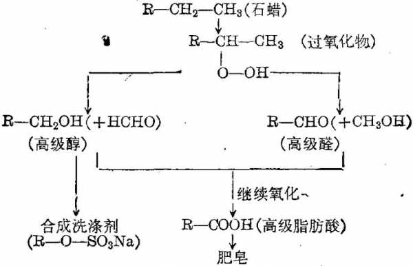 shila（石蜡的化学式）