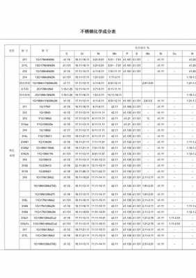 304l不锈钢（304l不锈钢化学成分标准）