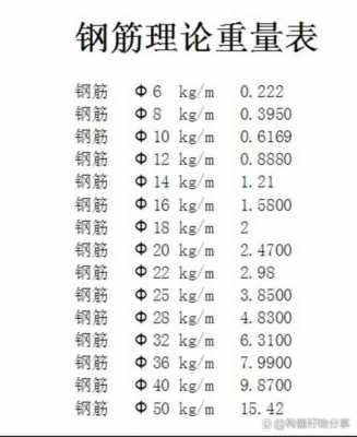 20钢筋一米多重（20钢筋一米多重量）