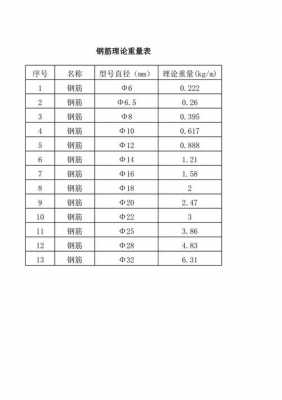 20钢筋一米多重（20钢筋一米多重量）