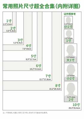 5寸照片尺寸多少厘米（6寸照片尺寸多少厘米）