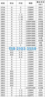 5052（5052是什么意思）