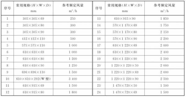 亚高效过滤器（亚高效过滤器规格参数）