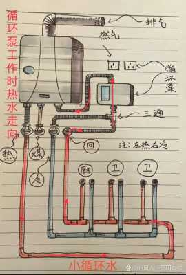 热水器安装示意图（带回水热水器安装示意图）