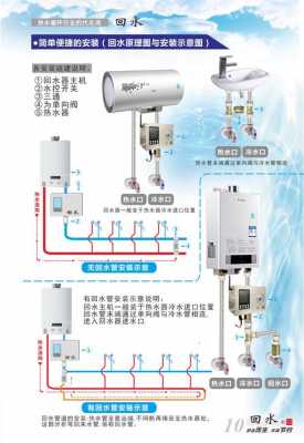 热水器安装示意图（带回水热水器安装示意图）