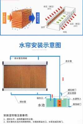 水帘多少钱一平方（水帘每平米用水量）