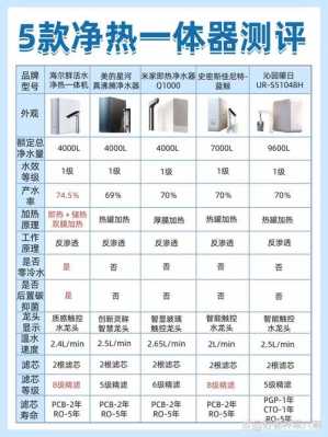 家用纯水机（家用纯水机销量排行榜前十名）