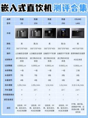 家用纯水机（家用纯水机销量排行榜前十名）