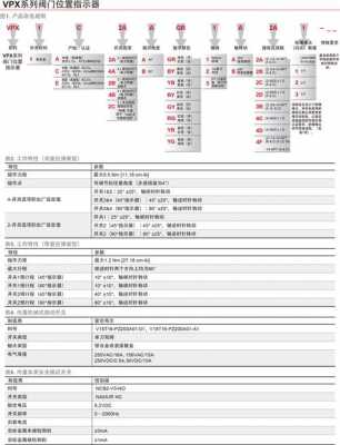 topworx（topworx限位开关型号）