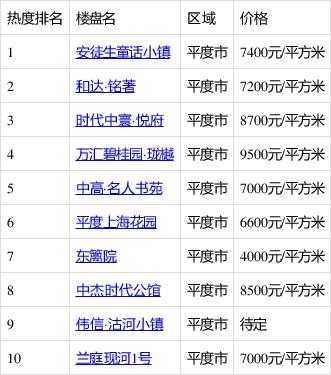 平度房价（平度房价2024最新价格）