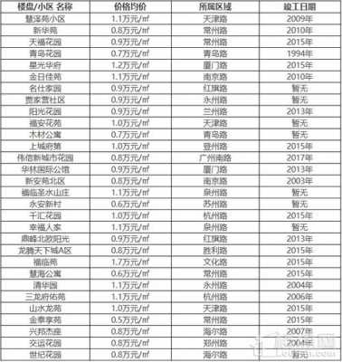 平度房价（平度房价2024最新价格）