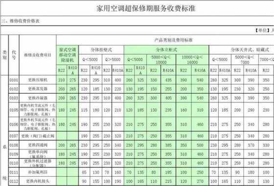 旧空调价格（旧空调价格价格表及图片）