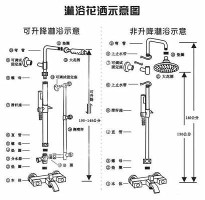 花洒座（花洒座拆卸视频教程）