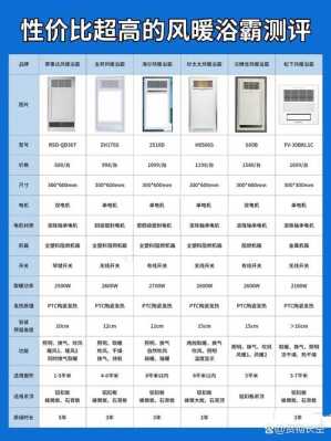 全国浴霸十大排名（浴霸十大排名榜）