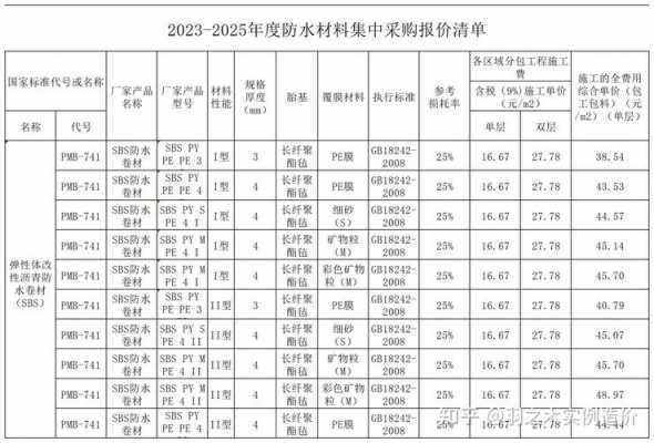 卷材防水（卷材防水能用多少年）