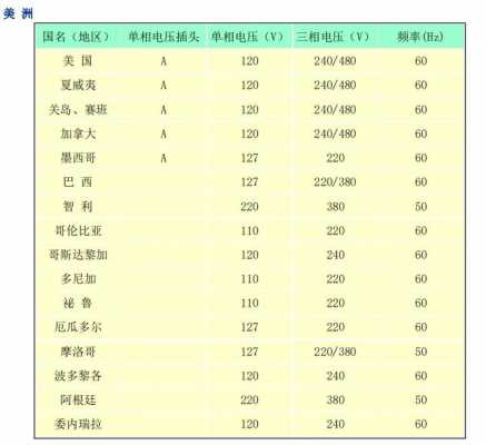 西班牙电压（西班牙电压多少伏）