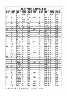 螺旋焊管（螺旋焊管理论重量表）
