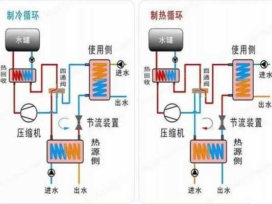 蒸发器与冷凝器（蒸发器与冷凝器的作用）