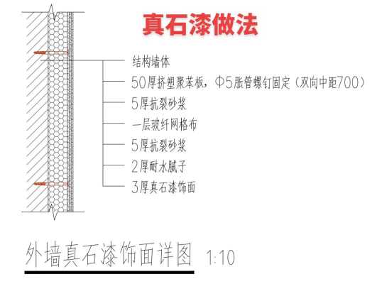 真石漆施工工艺和施工方法（真石漆的施工工艺流程图视频）