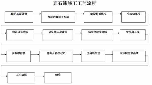 真石漆施工工艺和施工方法（真石漆的施工工艺流程图视频）