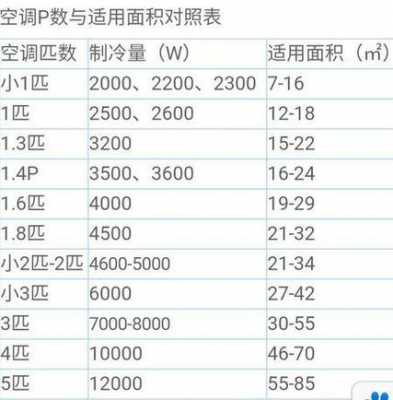 空调51是几匹（制冷量3200w是几匹空调）