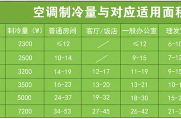 空调51是几匹（制冷量3200w是几匹空调）