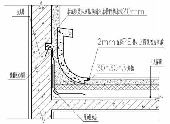 女儿墙泛水（女儿墙泛水处的防水层下应增设附加层）