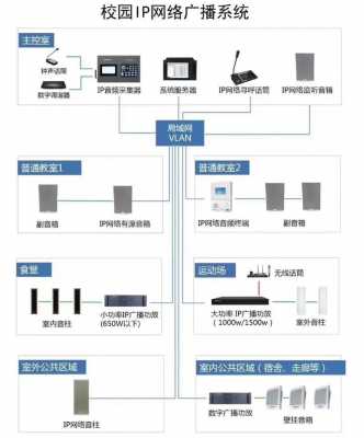 什么叫弱电（什么叫弱电工程）