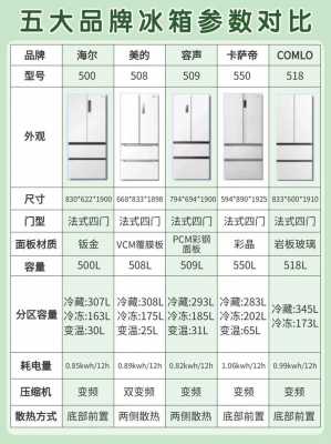 冰箱哪个品牌最好（冰箱哪个品牌最好排行榜）