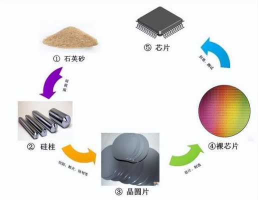 主要材料（半导体的主要材料）