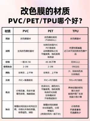 pvc膜（pvc膜和pet膜的区别）