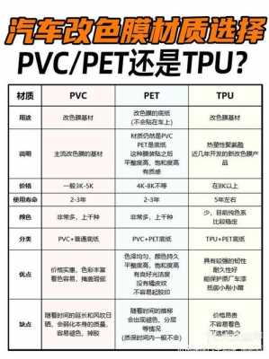 pvc膜（pvc膜和pet膜的区别）