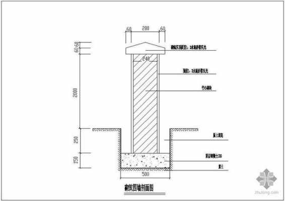 围墙基础（围墙基础多少钱一米）