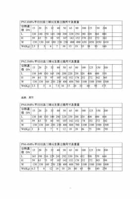 保温球阀（保温球阀型号）