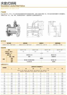 保温球阀（保温球阀型号）