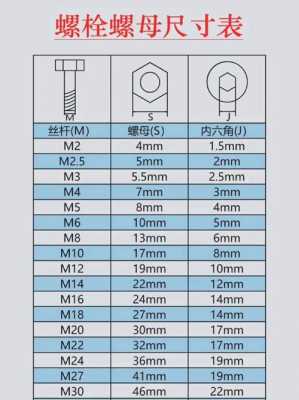 螺母尺寸（螺母尺寸测量）