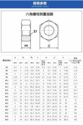 螺母尺寸（螺母尺寸测量）