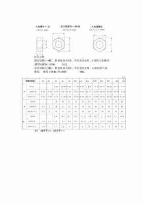 螺母尺寸（螺母尺寸测量）