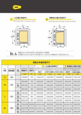 电梯冲顶高度（电梯冲顶高度计算公式）