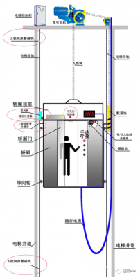 电梯冲顶高度（电梯冲顶高度计算公式）