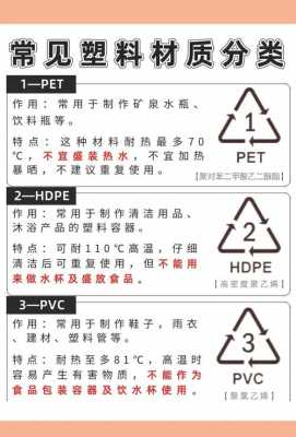 7号塑料（7号塑料可以装多少温度的水）