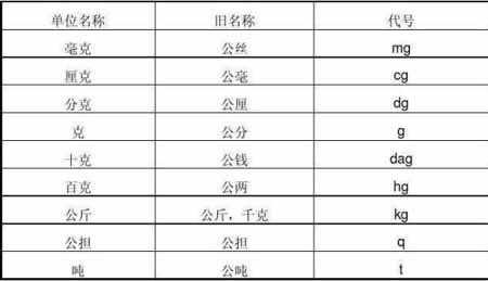 一斤等于几公斤（一斤等于几公斤呢）