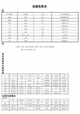 一斤等于几公斤（一斤等于几公斤呢）