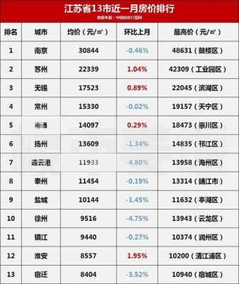 泰兴房价（江苏泰兴房价）