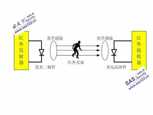 被动红外探测器（被动红外探测器原理）