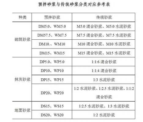 轻质砂浆（轻质砂浆一平方用量多少公斤）