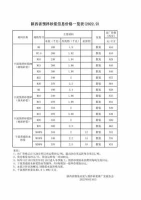 轻质砂浆（轻质砂浆一平方用量多少公斤）