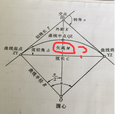 矢高（矢高是什么意思图解）