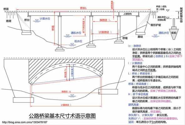 矢高（矢高是什么意思图解）