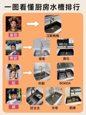 水槽品牌排行前十名（水槽最建议买三个牌子）